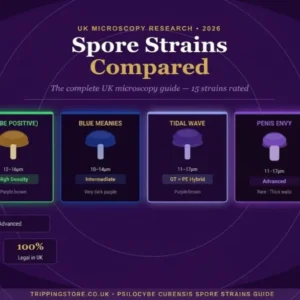 Magic mushroom spore strains comparison chart showing Golden Teacher, B+, Blue Meanies, Tidal Wave, Penis Envy and Albino A+ for UK microscopy research 2026